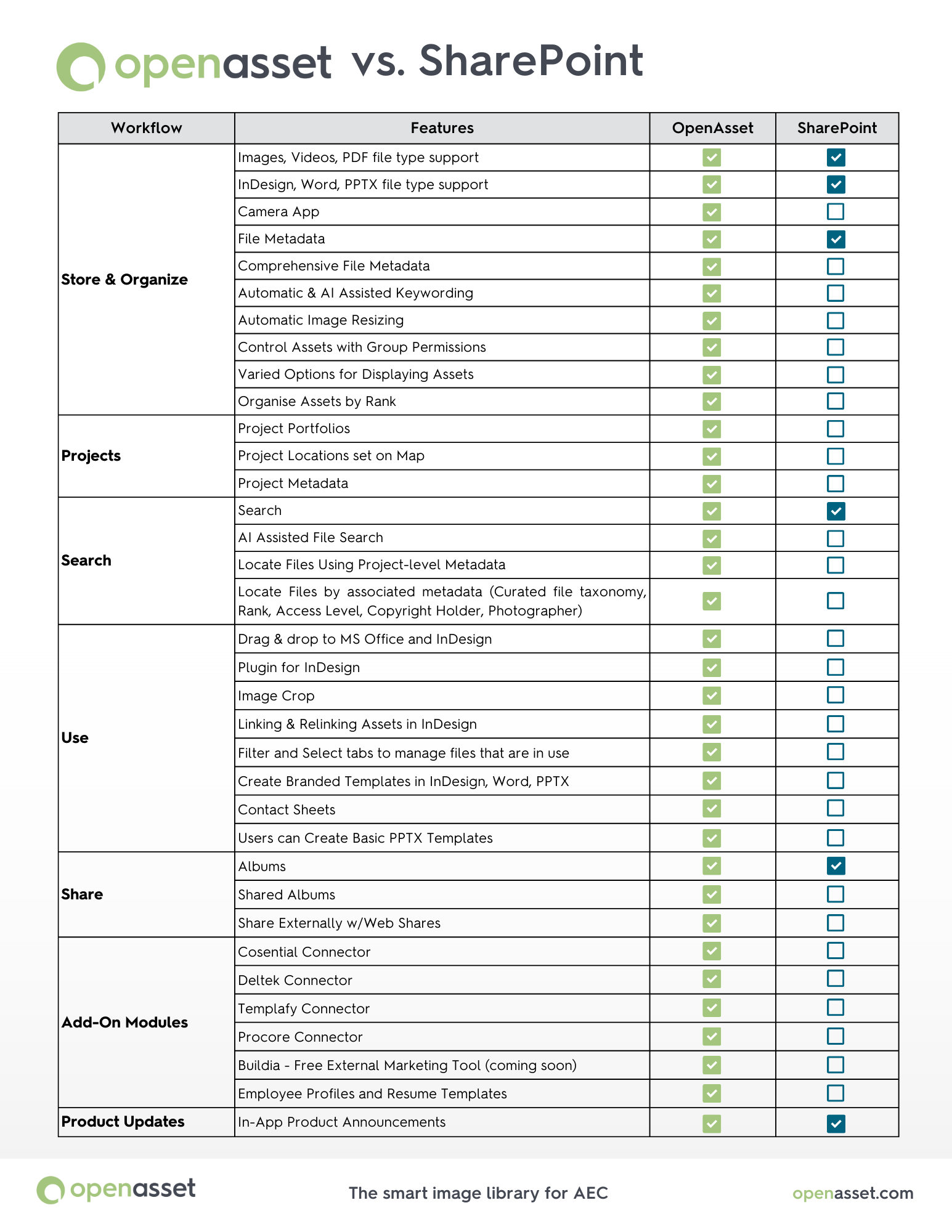 SharePoint vs. OpenAsset - OpenAsset