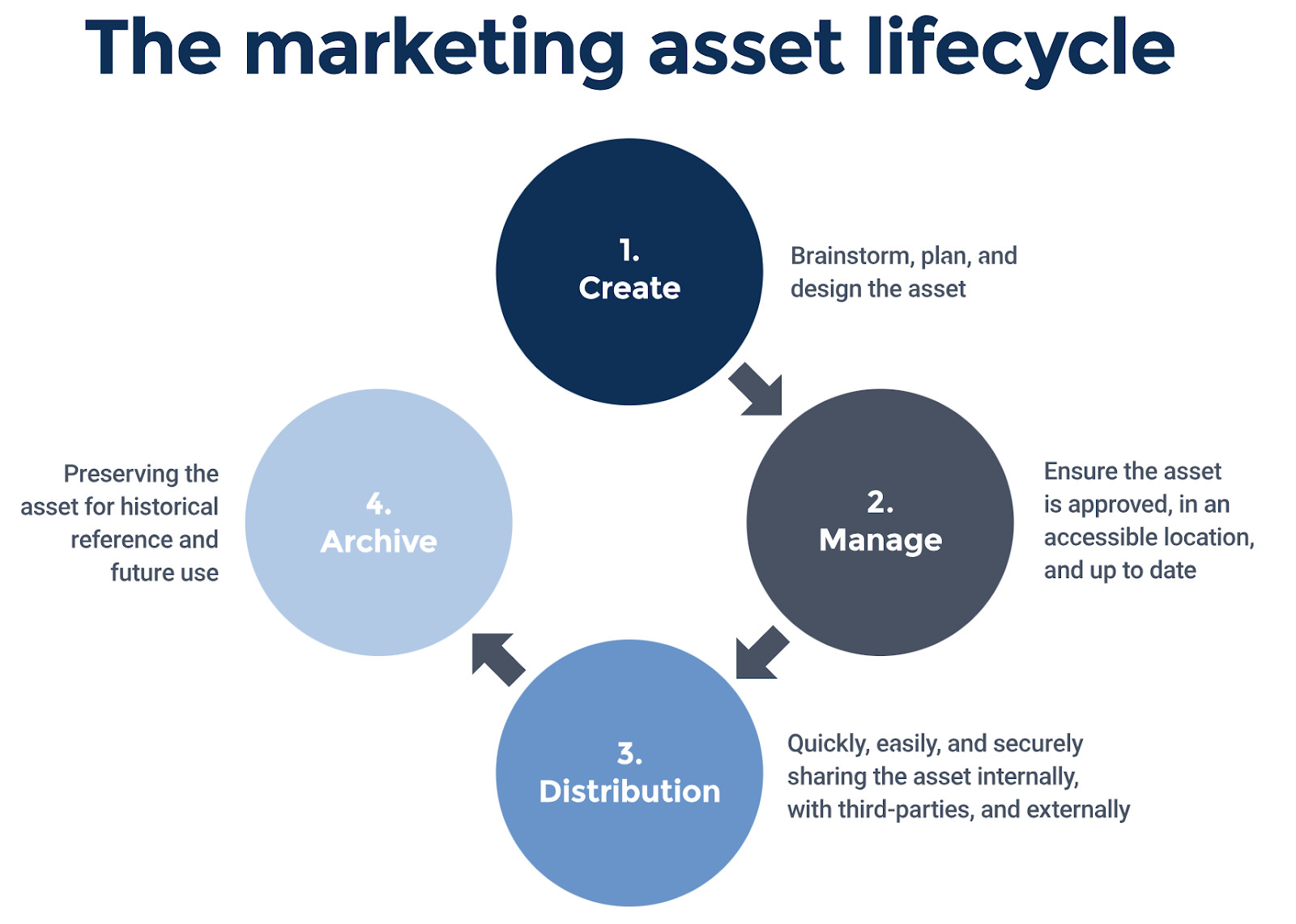 Marketing Asset Management [Get The Guide]