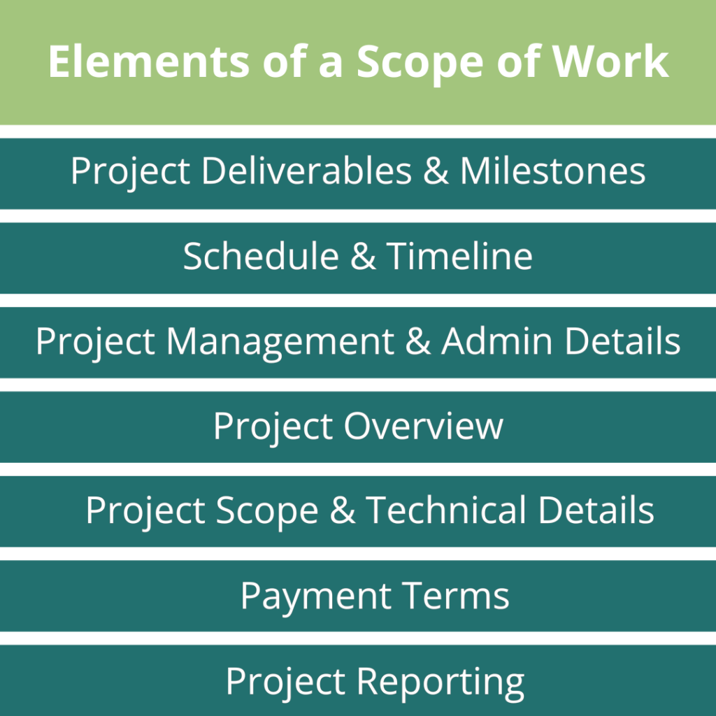 elements of a construction scope of work