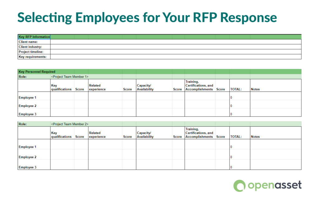 Example of a decision matrix for selecting employees for an RFP response