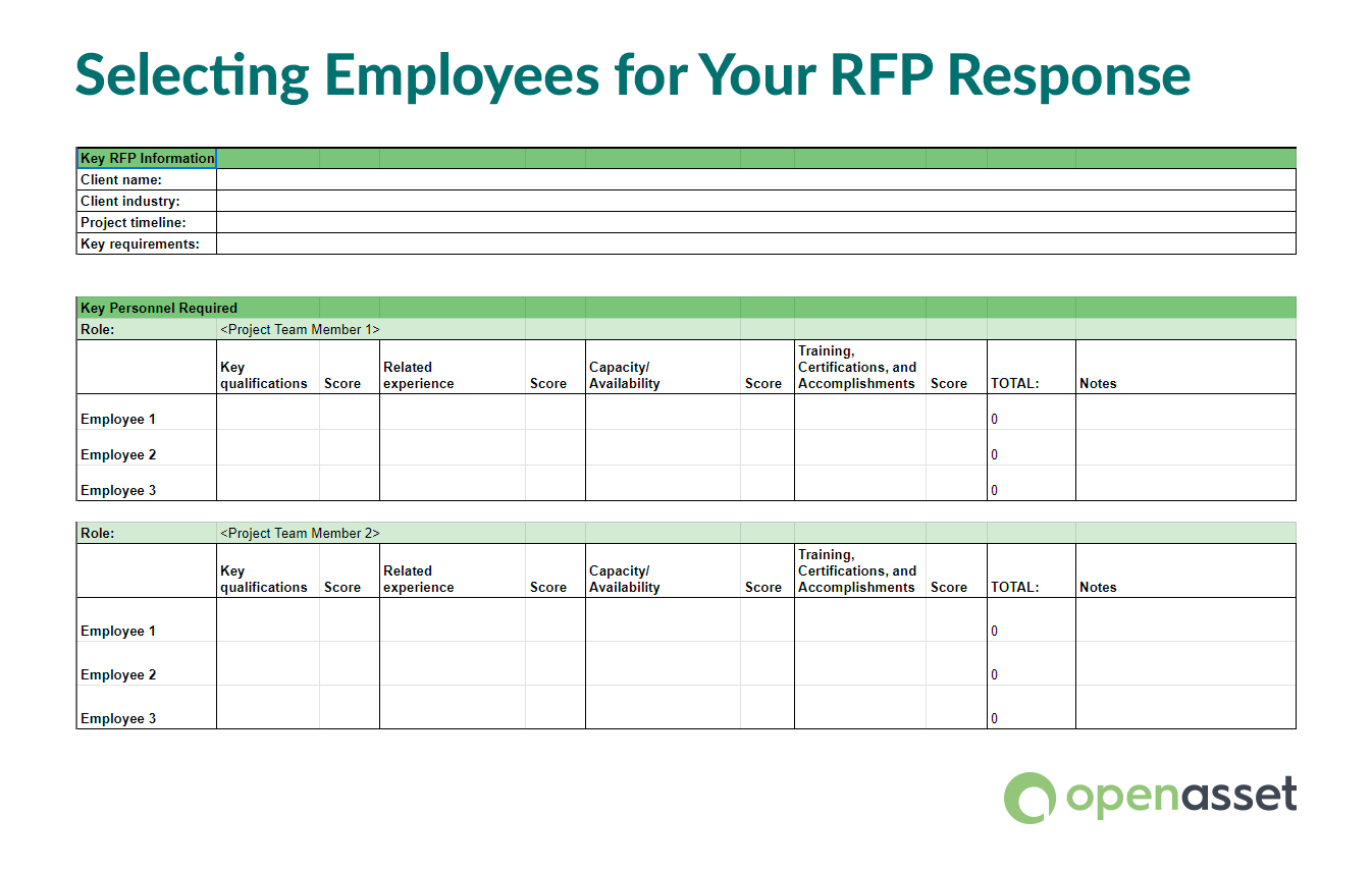 Rfp Responses How To Select The Best Employees For Your Proposal Openasset 6500