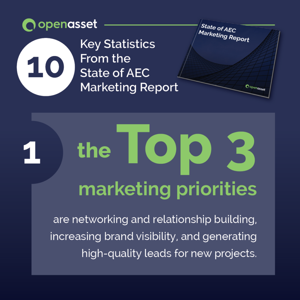 aec-marketing-report-stat