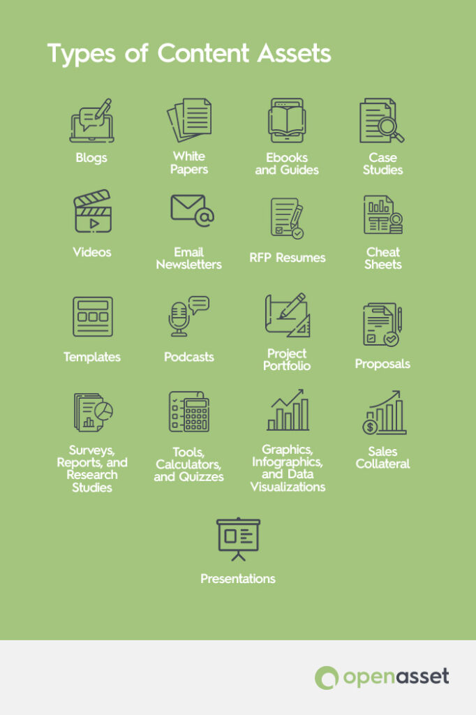 types-of-content-assets-examples