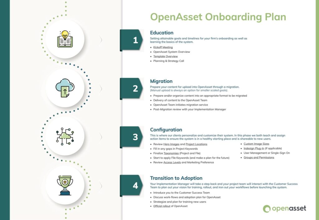 onboarding-plan-openasset