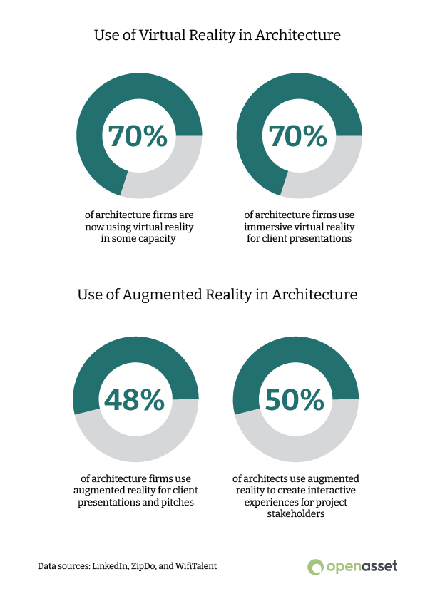 AR-VR-use-in-architecture-infographic