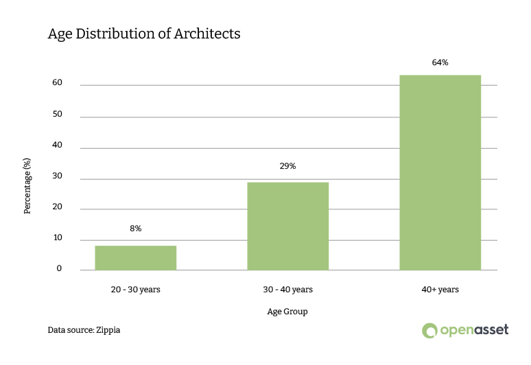 age-distribution-chart