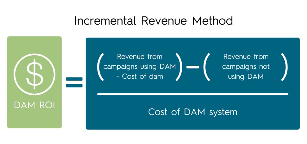 dam-incremental-revenue-method