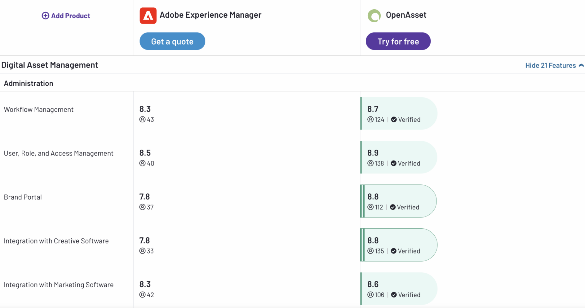 aem-vs-openasset-administration-ratings