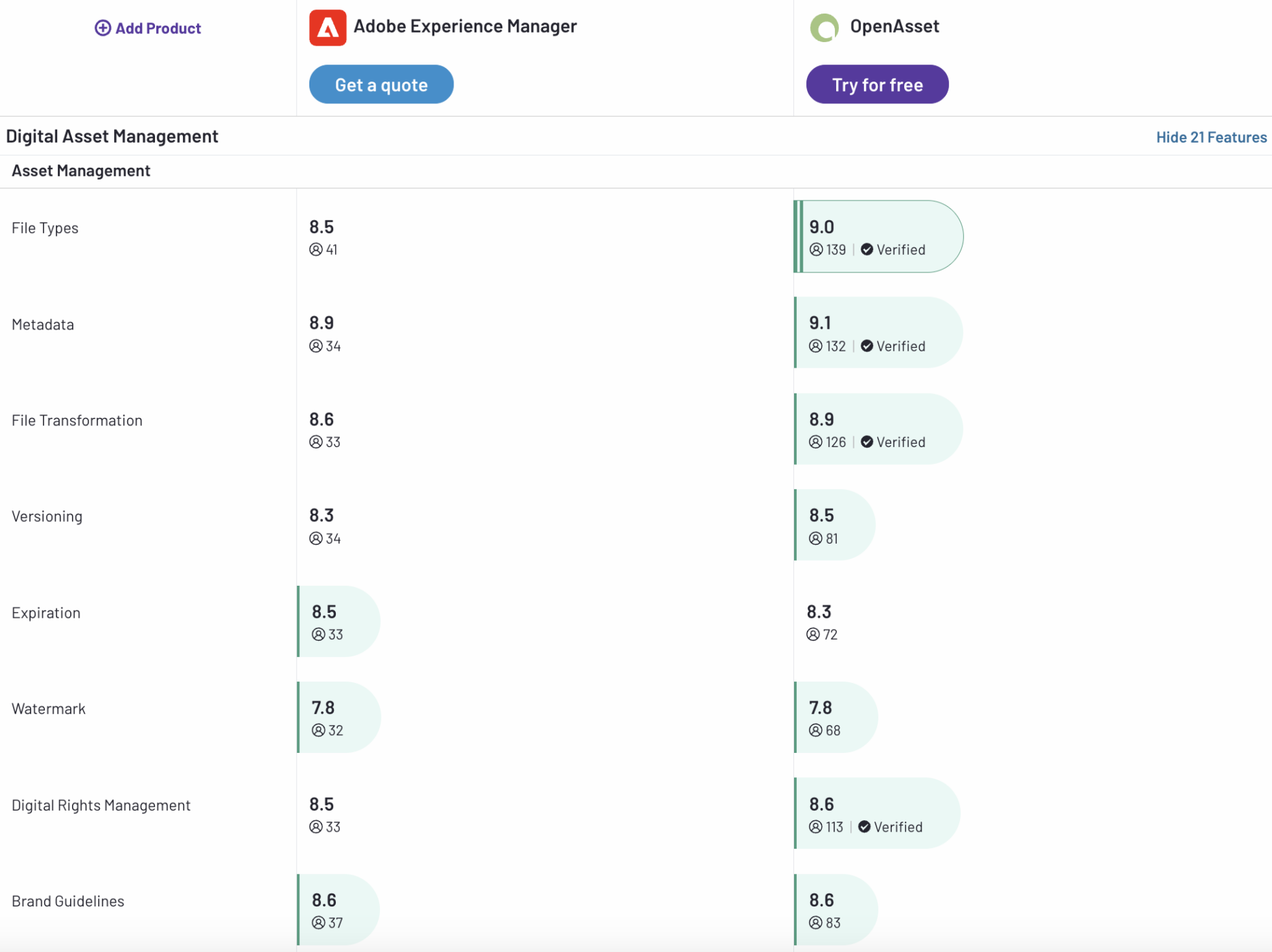 adobe-experience-manager-vs-openasset-asset-management-ratings