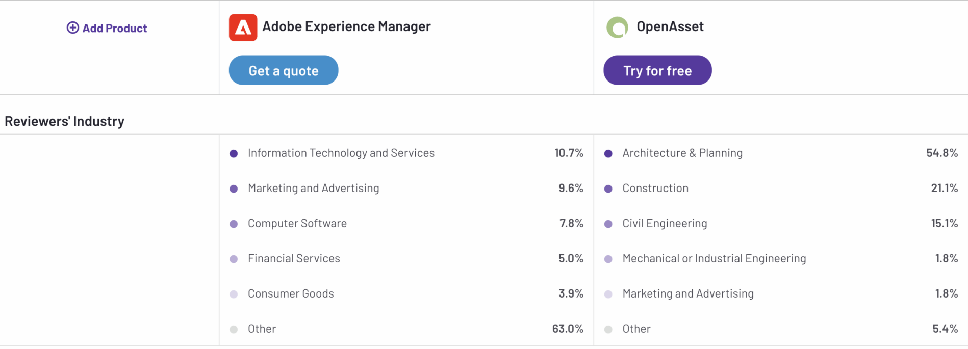 adobe-experience-manager-vs-openasset-industries