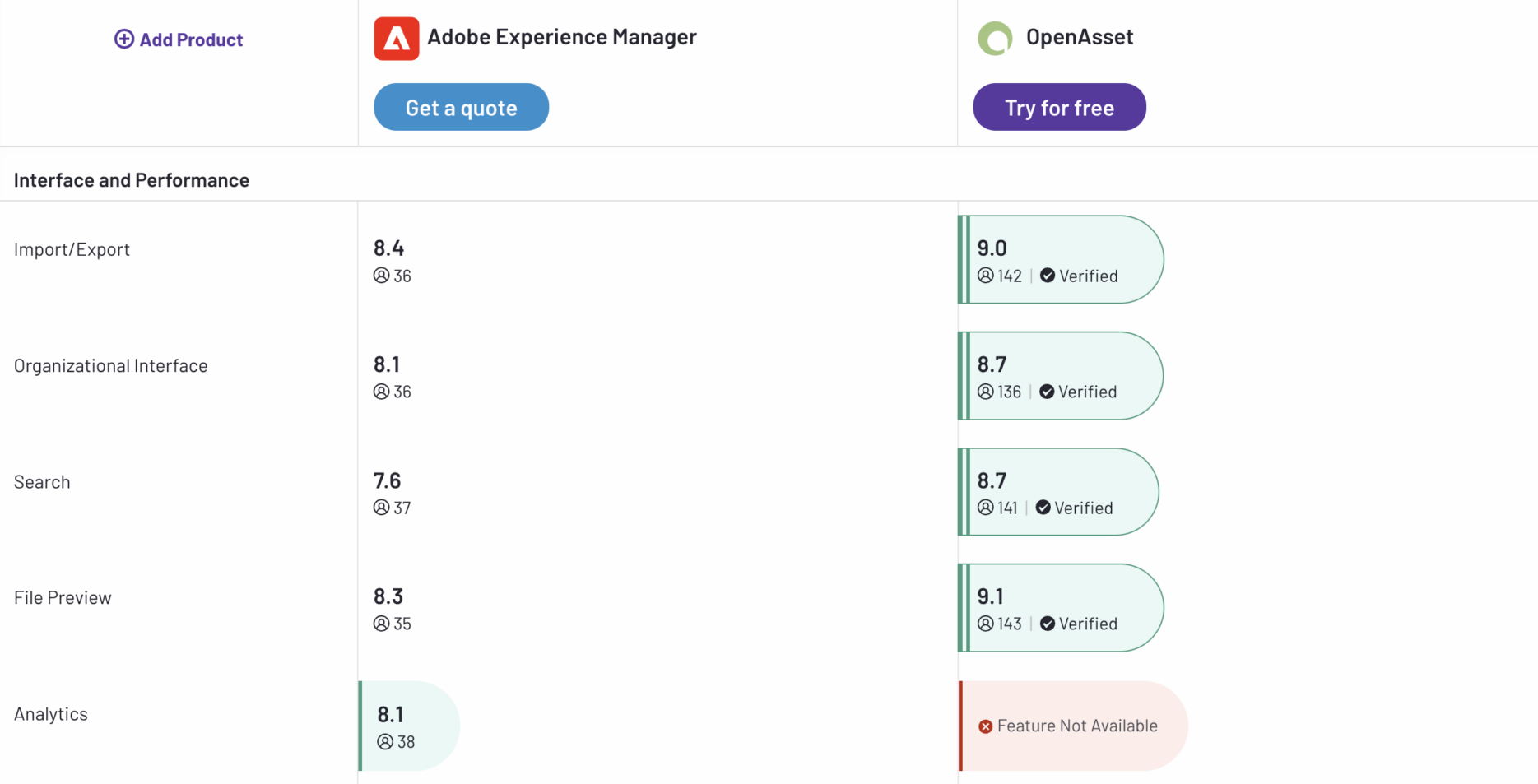 aem-vs-openasset-interface-and-performance-ratings