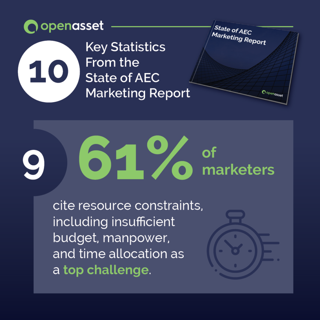 state-of-aec-report-stat-9