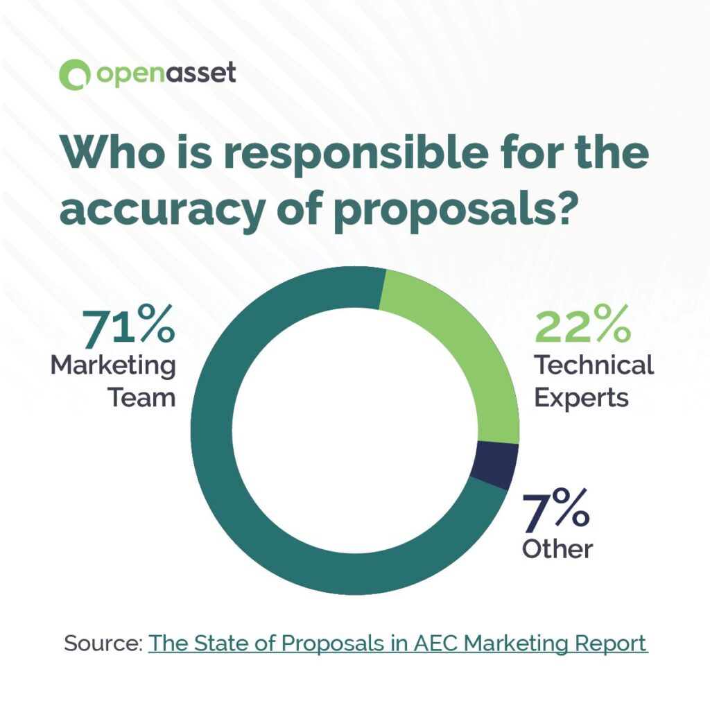 accuracy-of-proposals-openasset