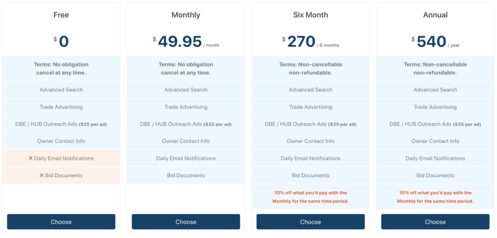 Construction Bid Source payment plans