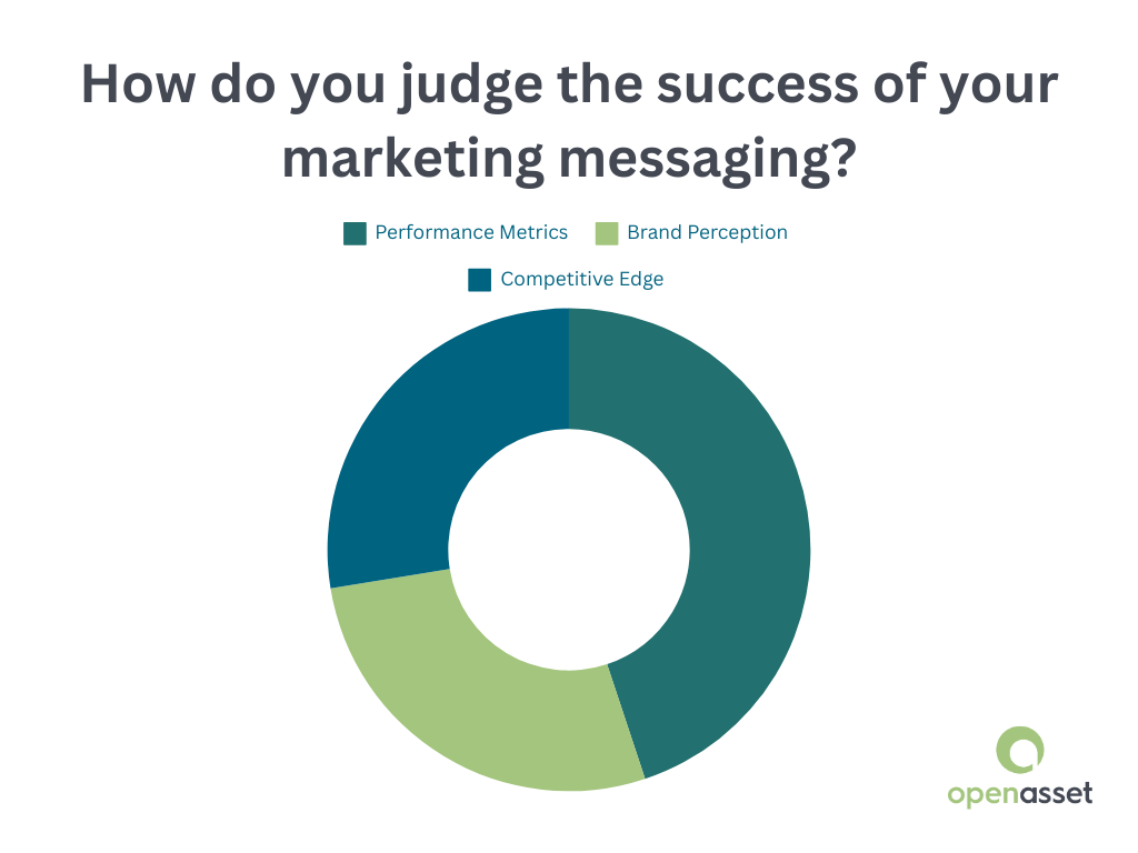 marketing-messaging-judgement-graph-digital-asset-management-best-practices