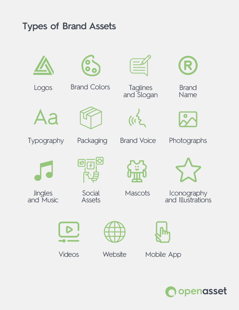 types-of-brand-assets