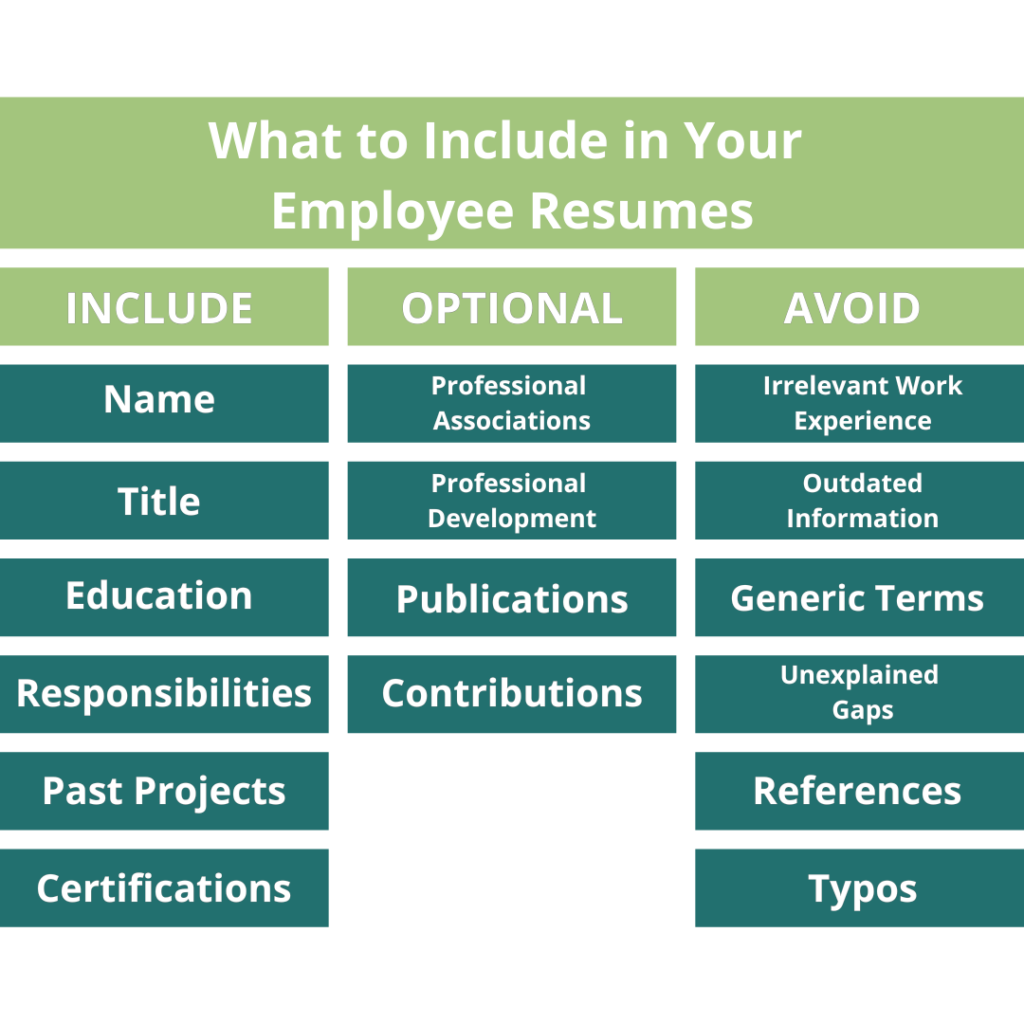 What to include in RFP Resumes