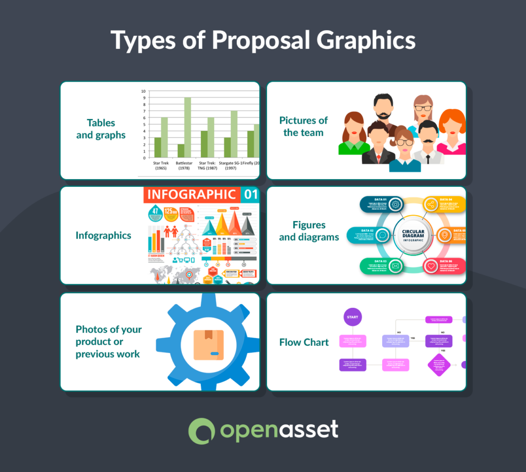 Six images listing the types of proposal graphics to include in proposals