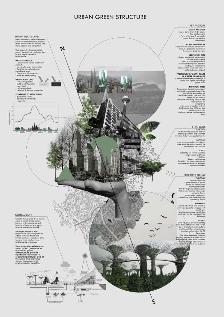 urban green structure architecture presentation board example