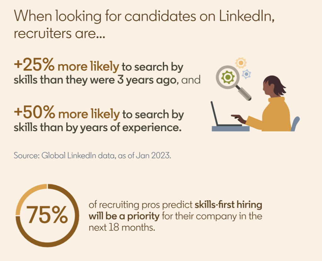linkedin-skills-data