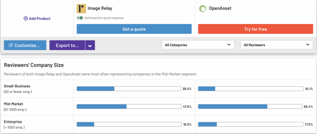 openasset-vs-image-relay-company-size-comparison