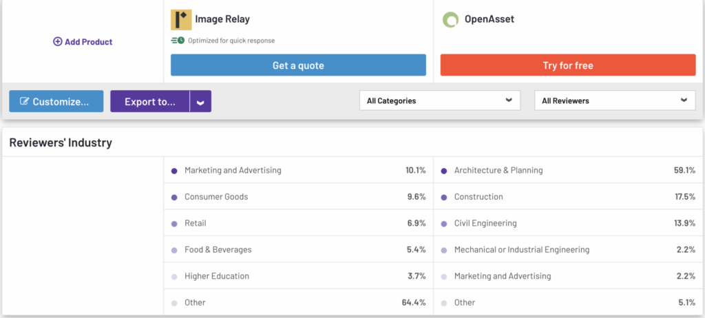 G2-comparison-image-relay-openasset-industry