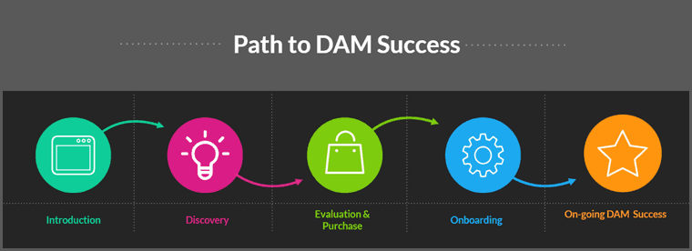 path_to_DAM_success2 path_to_DAM_success2