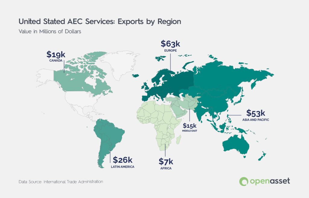 us-aec-exports-by-region