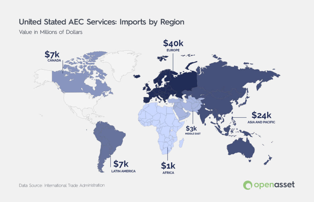us-aec-imports-by-region