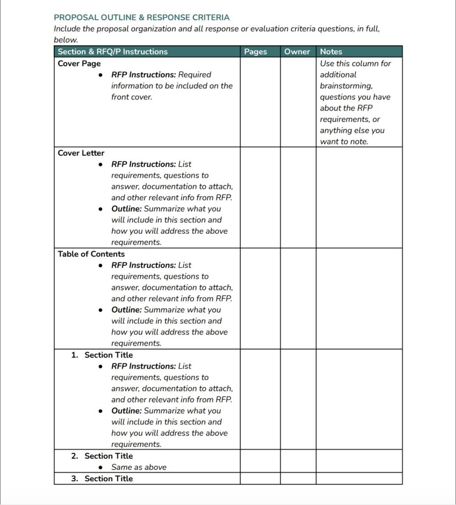 A proposal management plan template featuring a response criteria table with sections for RFP instructions and notes. Includes a Cover Page, Cover Letter, Table of Contents, and Section Title—all with clear instructions and outline prompts.